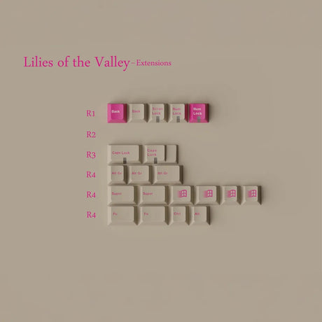 Keykobo Lilies of the Valley Keycaps - Divinikey