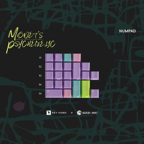 Keykobo Monet's Psychedelic Keycaps - Divinikey