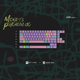 Keykobo Monet's Psychedelic Keycaps - Divinikey