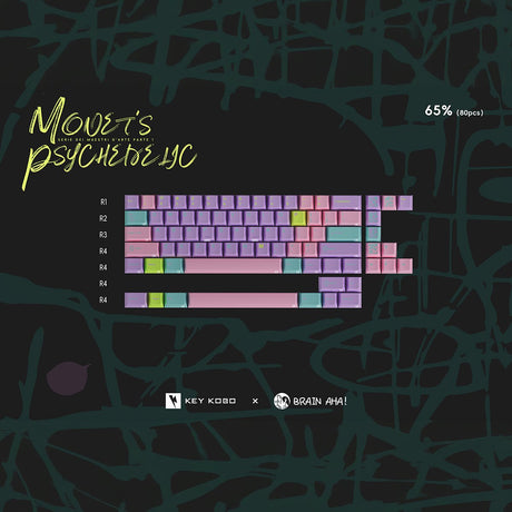 Keykobo Monet's Psychedelic Keycaps - Divinikey