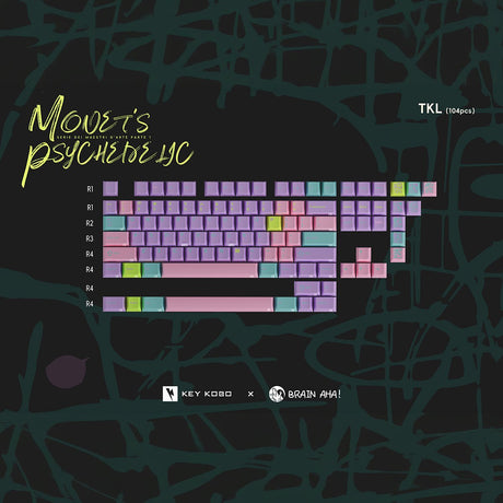 Keykobo Monet's Psychedelic Keycaps - Divinikey