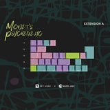 Keykobo Monet's Psychedelic Keycaps - Divinikey