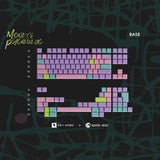 Keykobo Monet's Psychedelic Keycaps - Divinikey