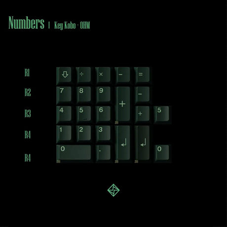 Keykobo OHM Keycaps - Divinikey
