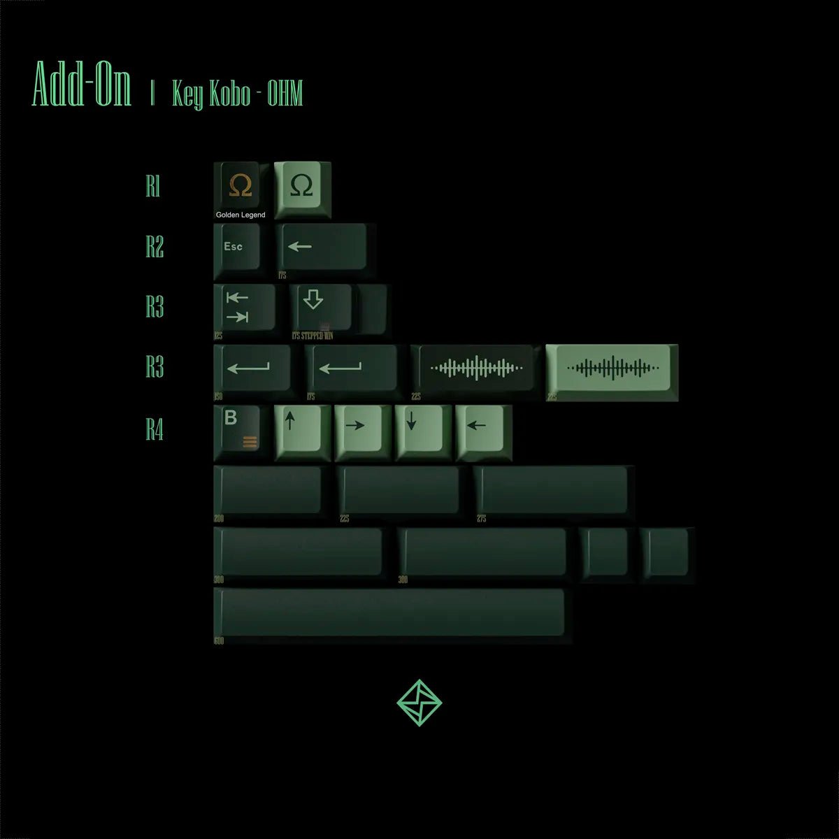 Keykobo OHM Keycaps - Divinikey