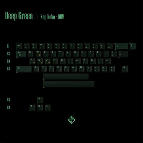 Keykobo OHM Keycaps - Divinikey