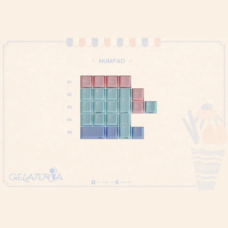 KKB Gelateria Keycaps - Divinikey