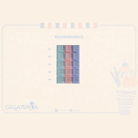 KKB Gelateria Keycaps - Divinikey