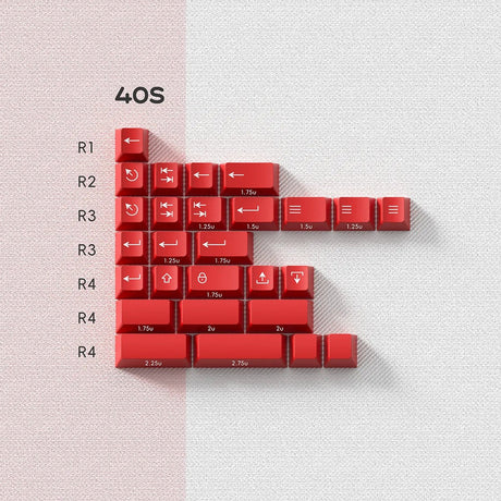 PBTfans Courage Red Keycaps - Divinikey