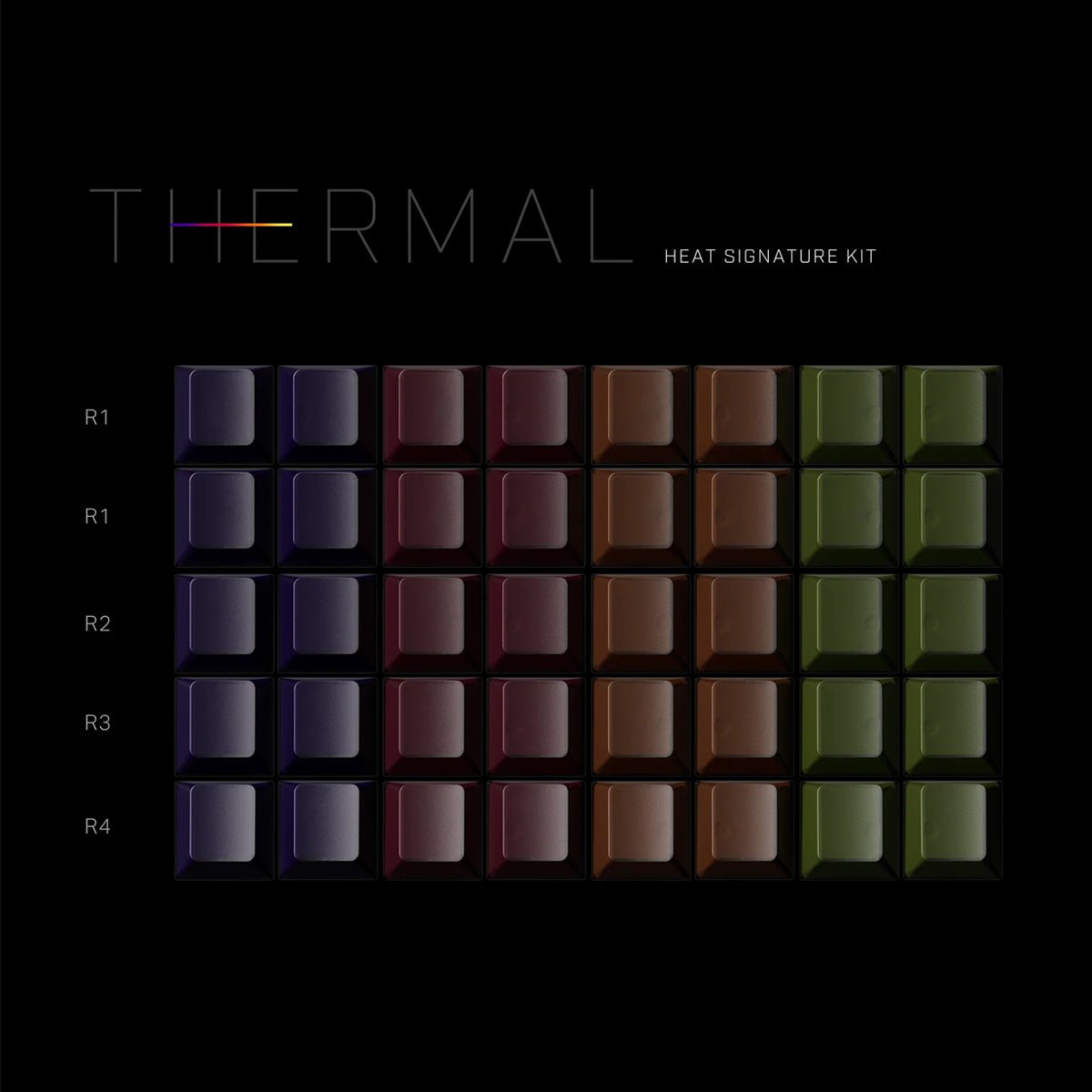 PBTfans Thermal Keycaps - Divinikey