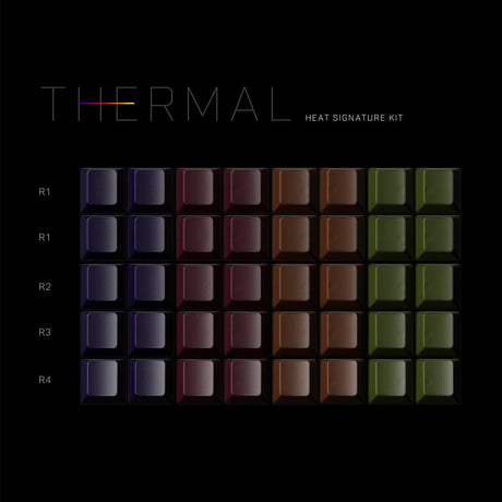 PBTfans Thermal Keycaps - Divinikey