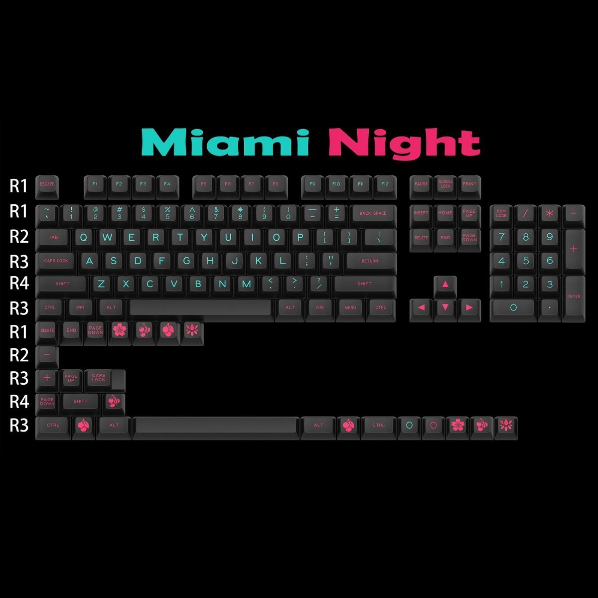 Maxkey SA Miami Nights Keycap Set Doubleshot ABS - Divinikey