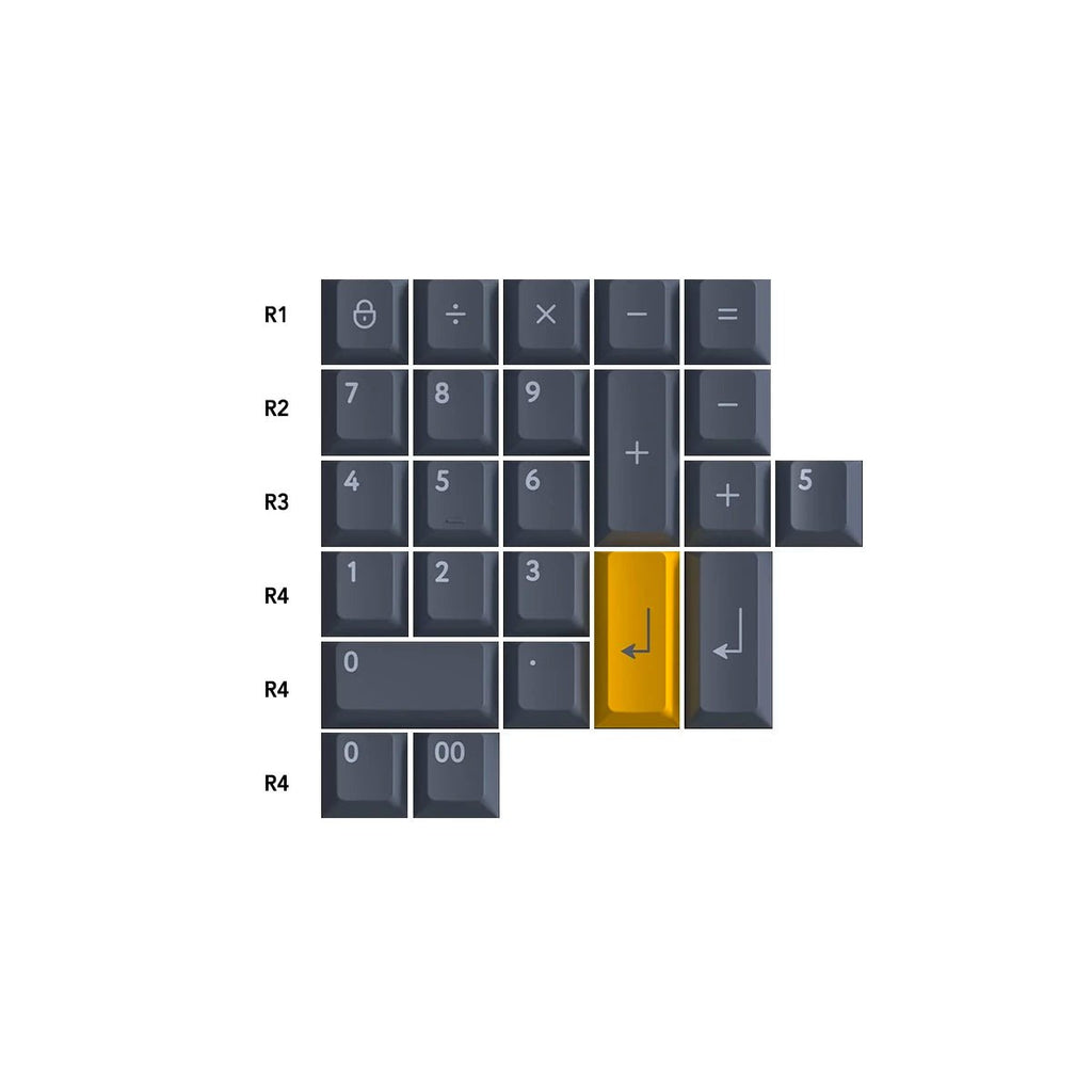 PBTfans Twist Keycap Set Double/Tripleshot PBT - Divinikey