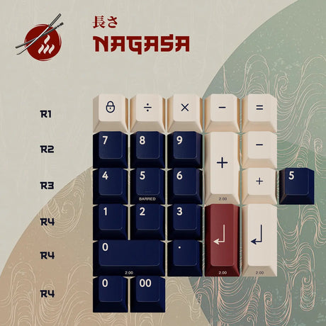 [Preorder] PBTfans Ronin Keycap Set Doubleshot ABS - Divinikey