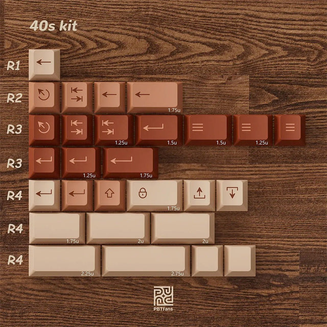 [Preorder] PBTfans Ryokan Keycap Set Doubleshot ABS - Divinikey